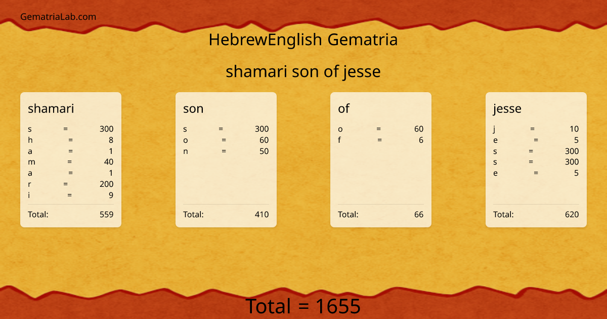 shamari son of jesse in hebrewEnglish Gematria